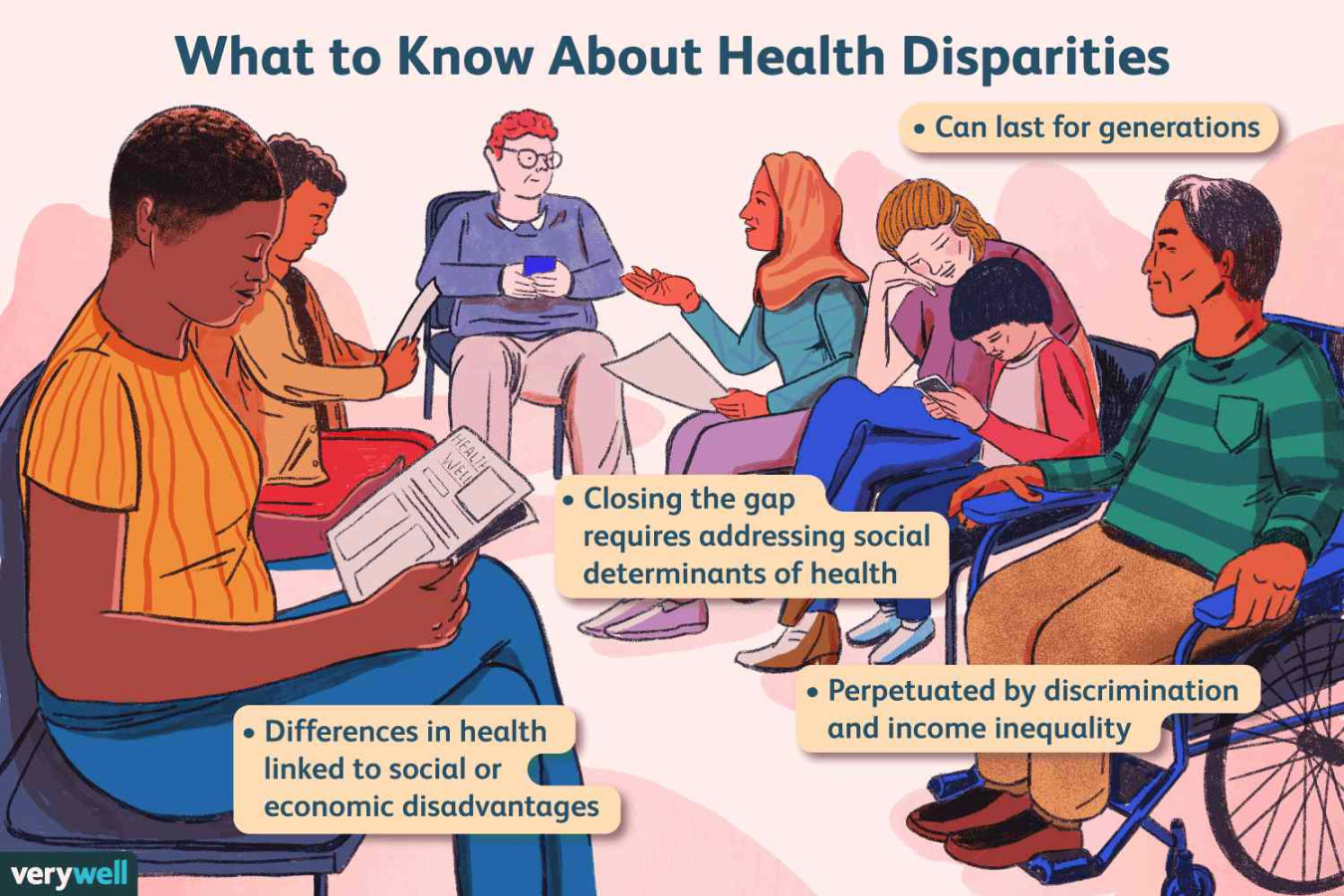 Defining Health Disparities and What They Mean