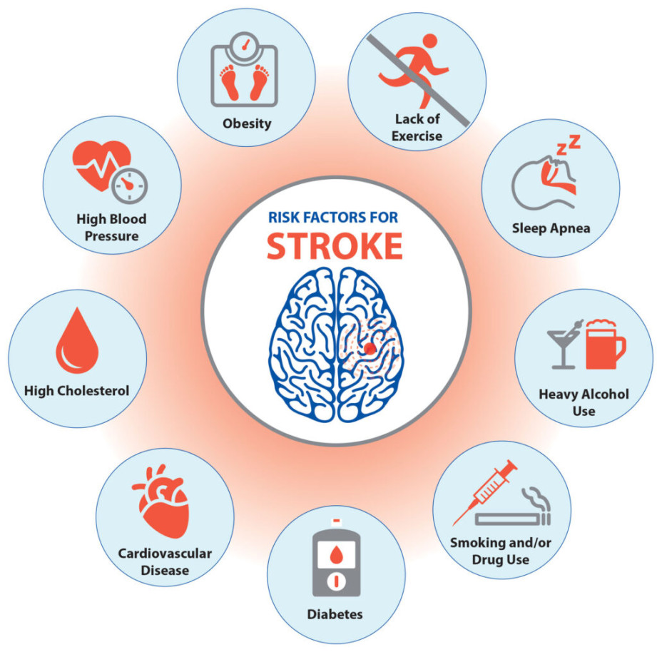 lifestyle disease – Cardiac Wellness Institute