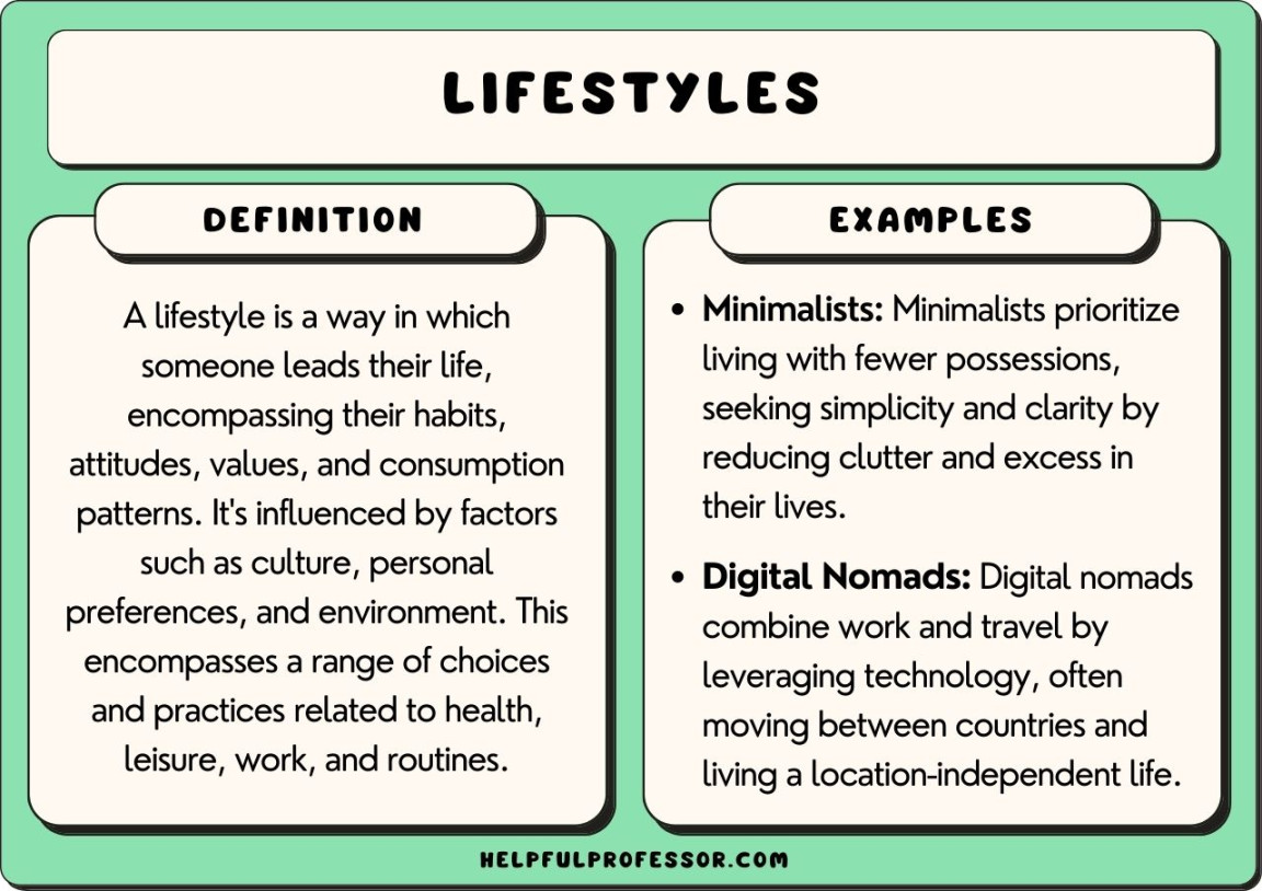 Lifestyle Examples ()