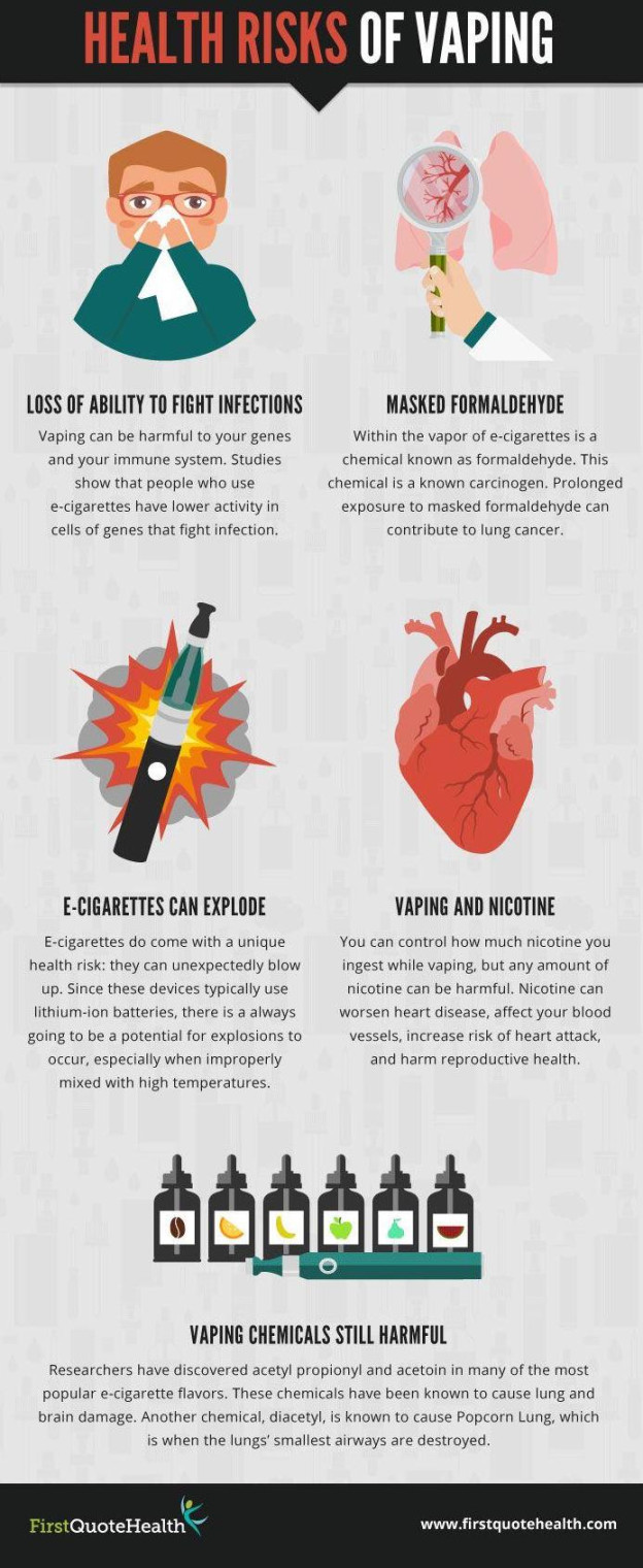 Sahuarita Unified School District Dangers of Vaping or E-Cigarettes