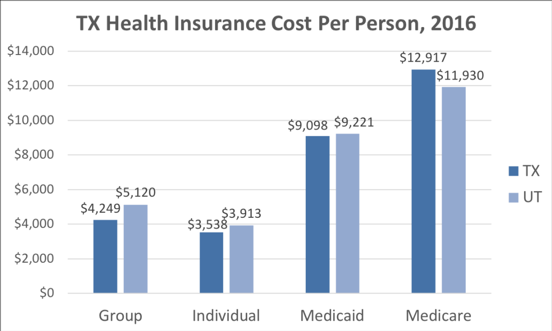 Texas Health Insurance - ValChoice