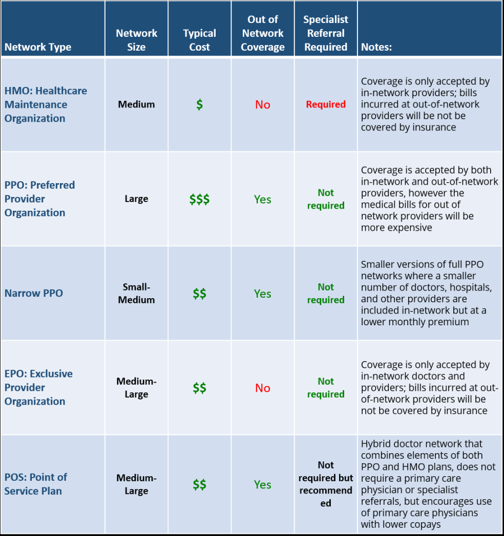 Understanding Key Health Insurance Terms - Advice Blog