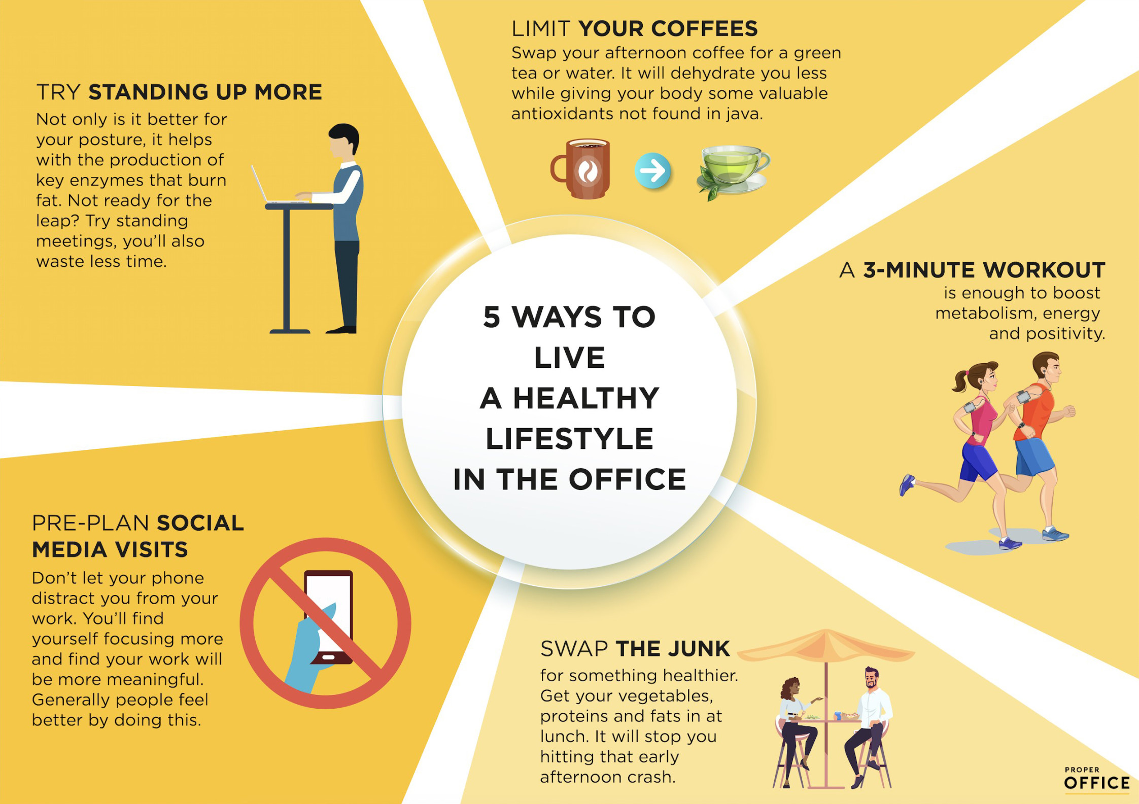 Ways to Live a Healthy Lifestyle in the Office - Proper Office