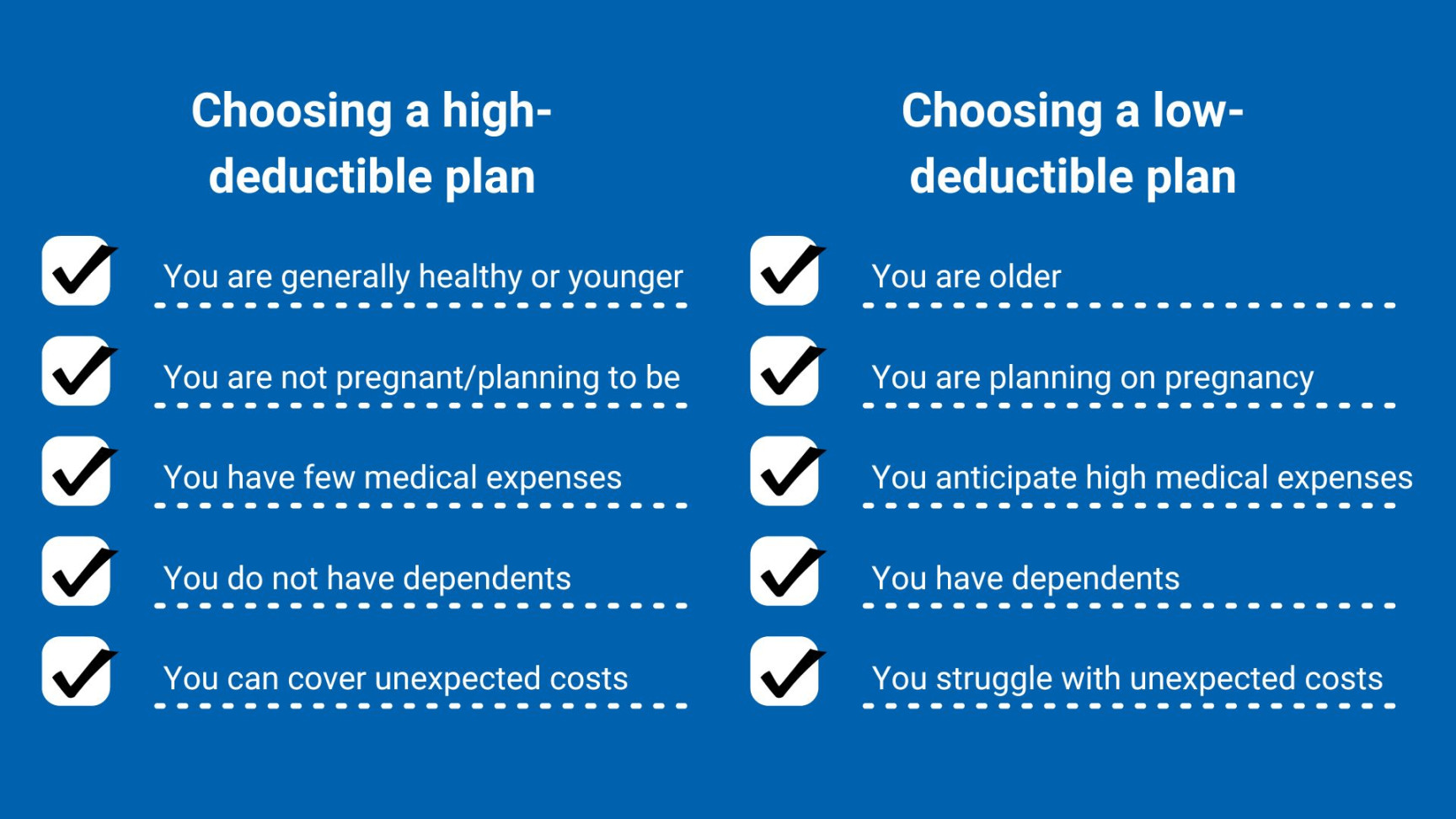 What are Deductibles?  Blue Ridge Risk Partners