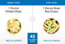 Swaps myfitnesspal calories