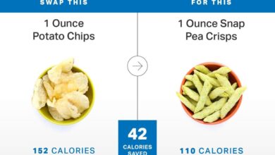 Swaps myfitnesspal calories