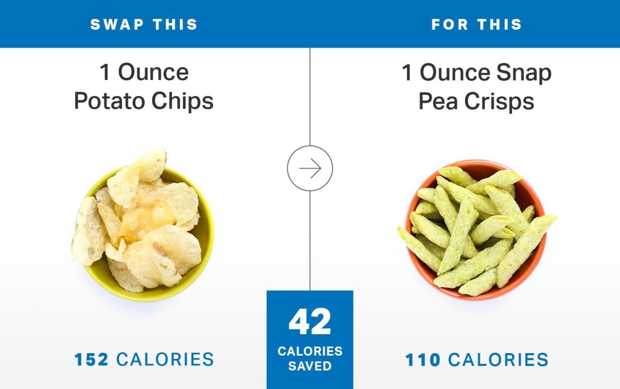 Swaps myfitnesspal calories