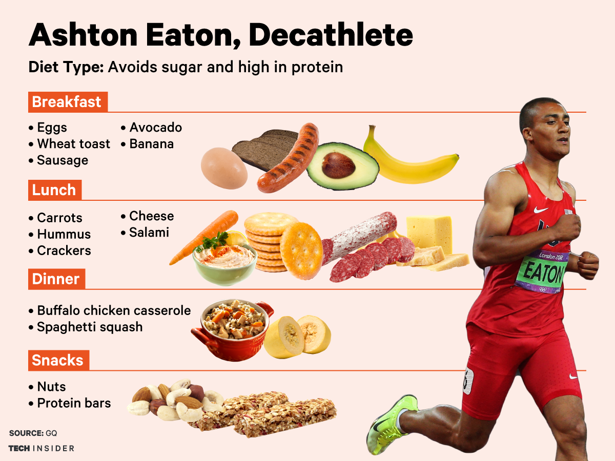 7 underrated foods athletes arent eating but should