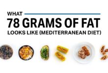 What 78 grams of fat looks like mediterranean diet
