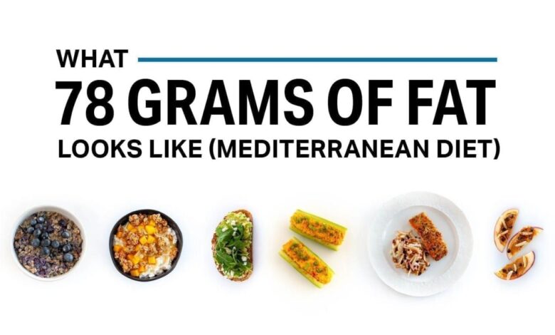 What 78 grams of fat looks like mediterranean diet