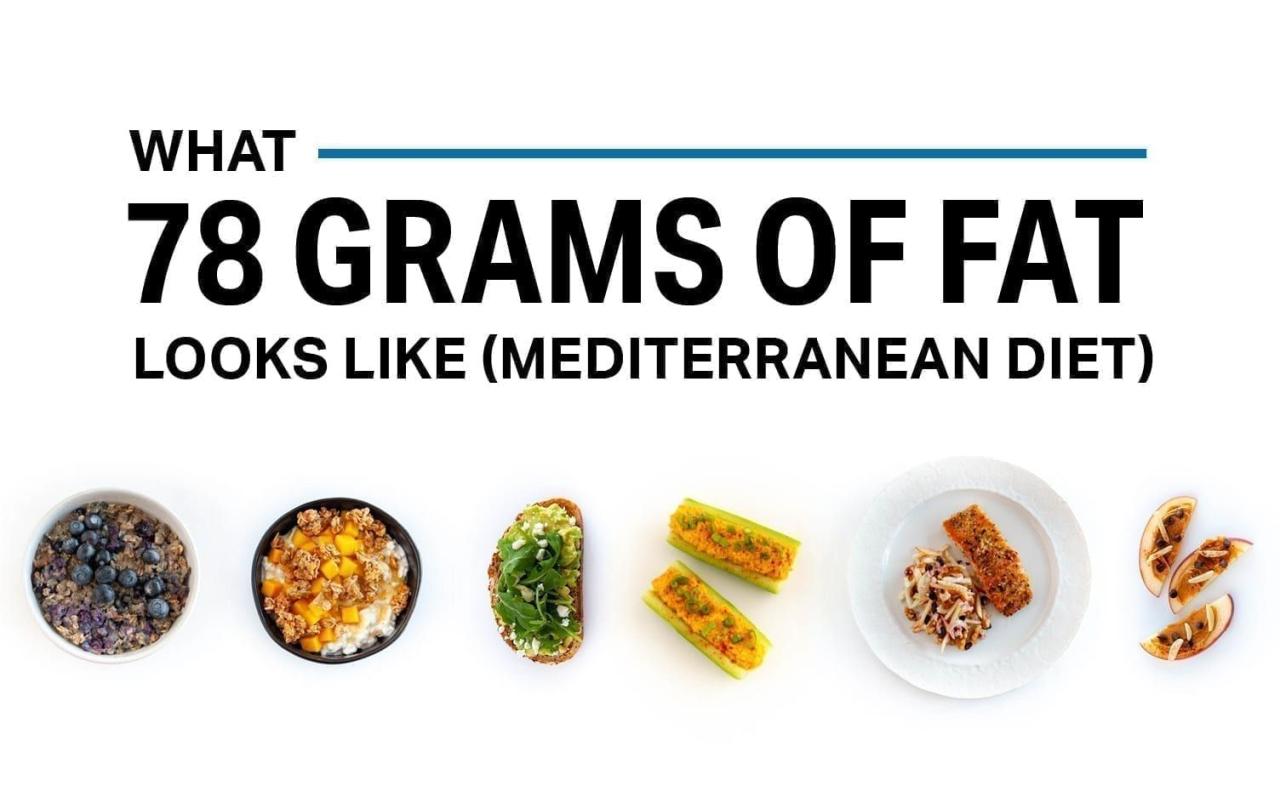 What 78 grams of fat looks like mediterranean diet