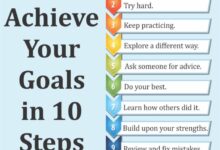 Use willpower right way goal