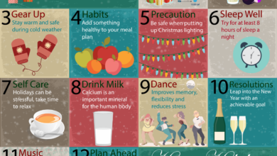 10 healthy holiday travel tips