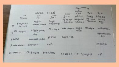 Ask dietitian ok eat sugary fruit