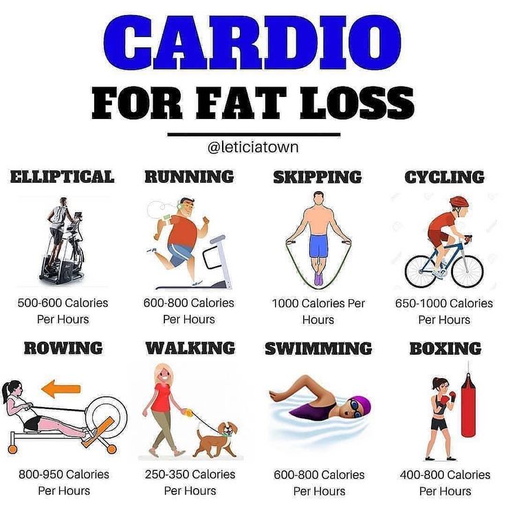 Cardio workouts exercises weight loss exercise minute minutes workout quick effective training plan routines body daily circuit routine hiit beginners