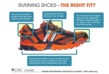 Are you wearing the right shoes for your workout