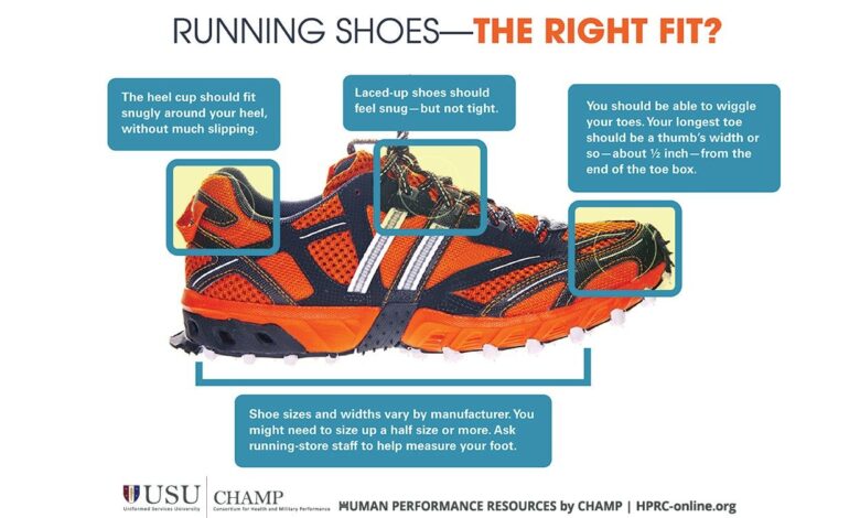 Are you wearing the right shoes for your workout