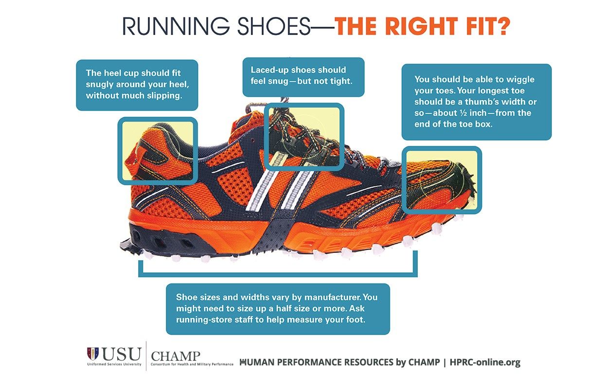 Are you wearing the right shoes for your workout