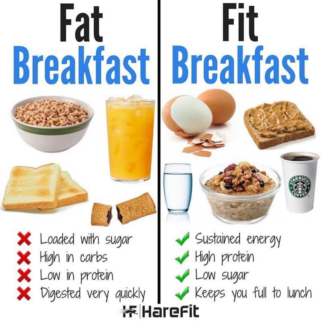 Breakfasts with up to 23 grams of fat keto diet