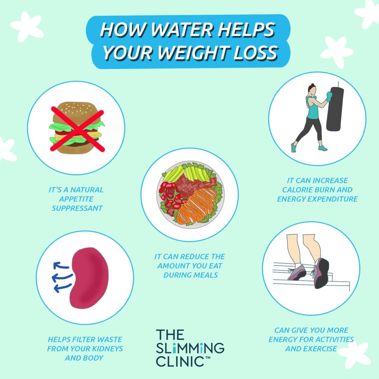 4 ways water helps weight loss