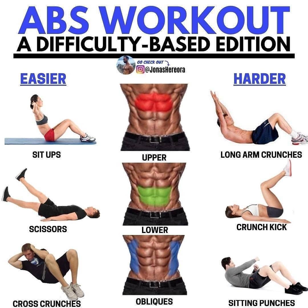 21 day strong abs program