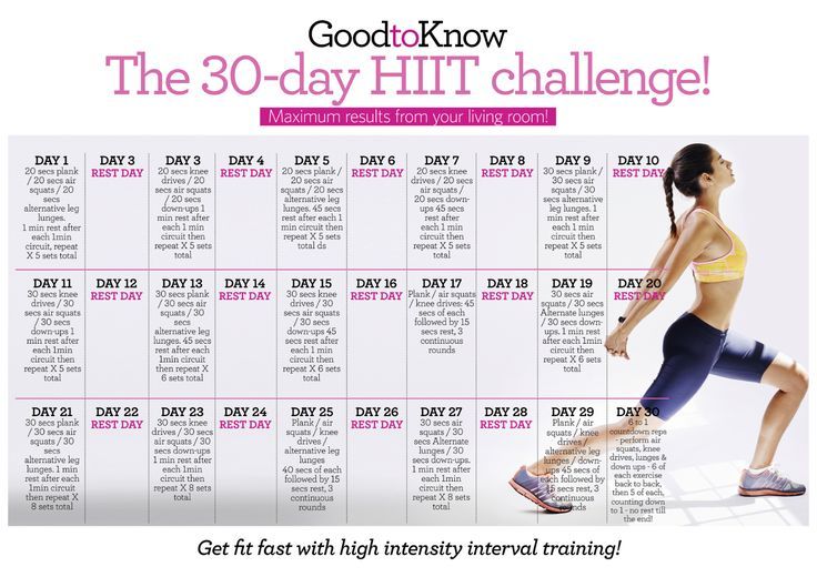 The 30 day high intensity interval training challenge