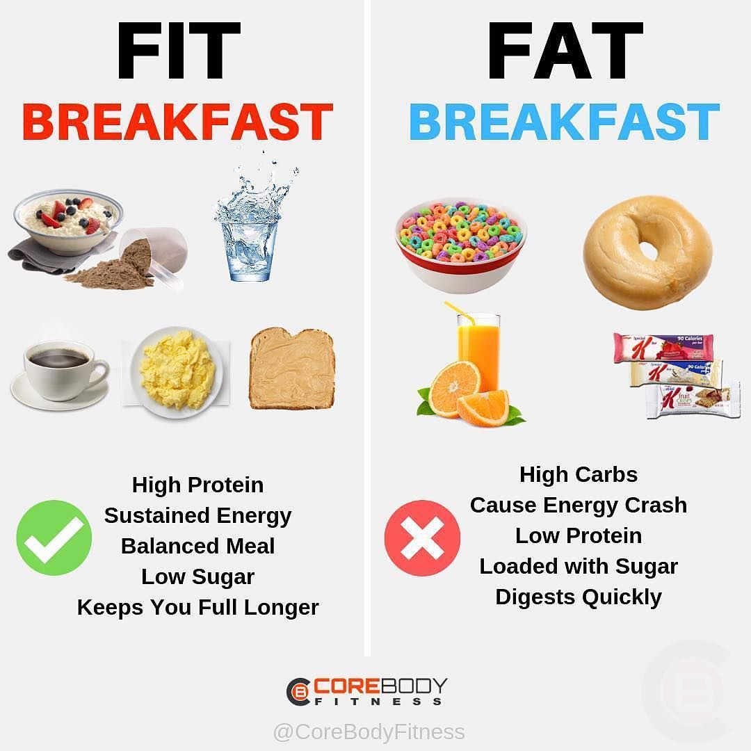 Breakfasts with up to 23 grams of fat keto diet