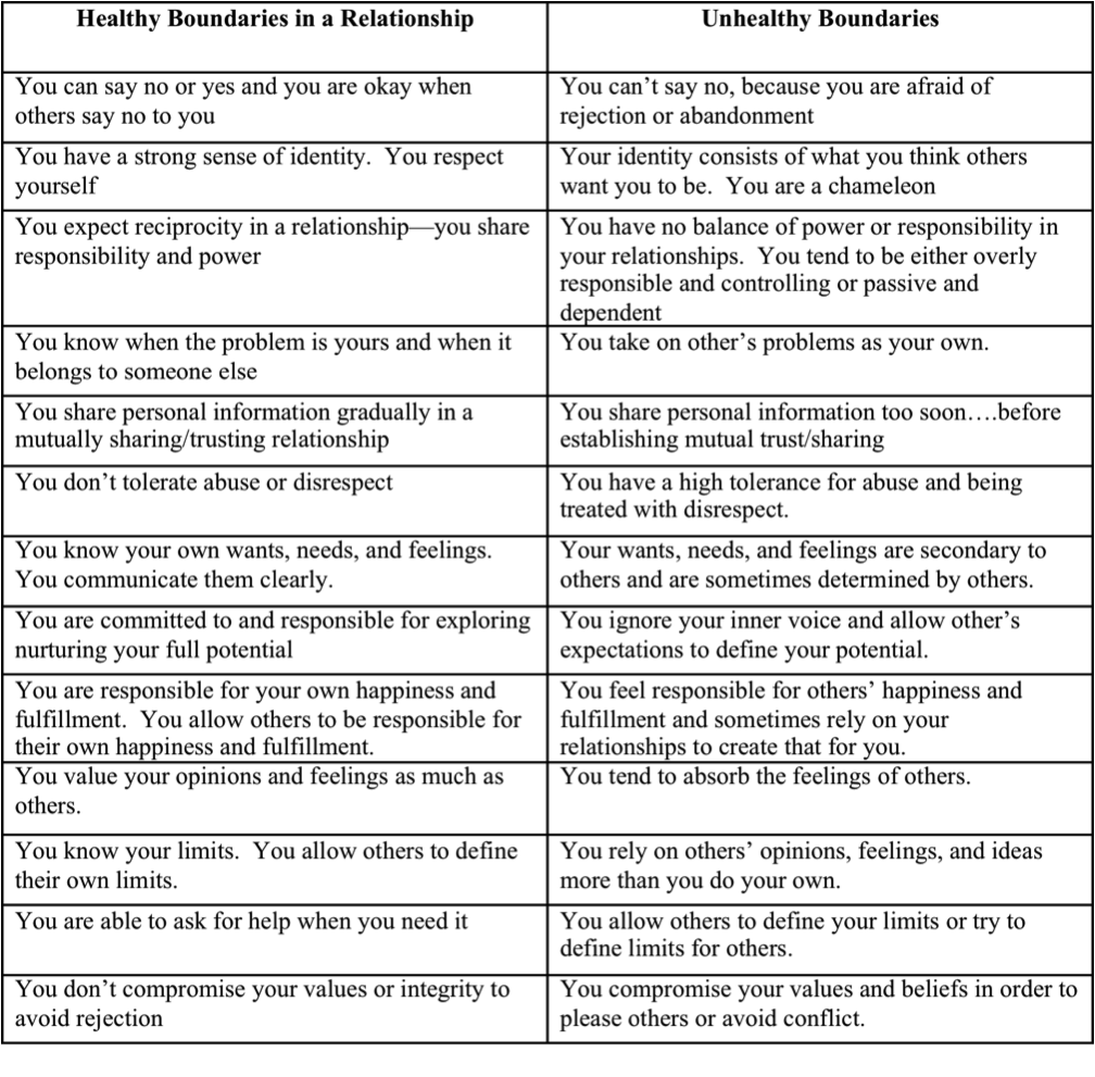 12 rd approved strategies for healthy food boundaries