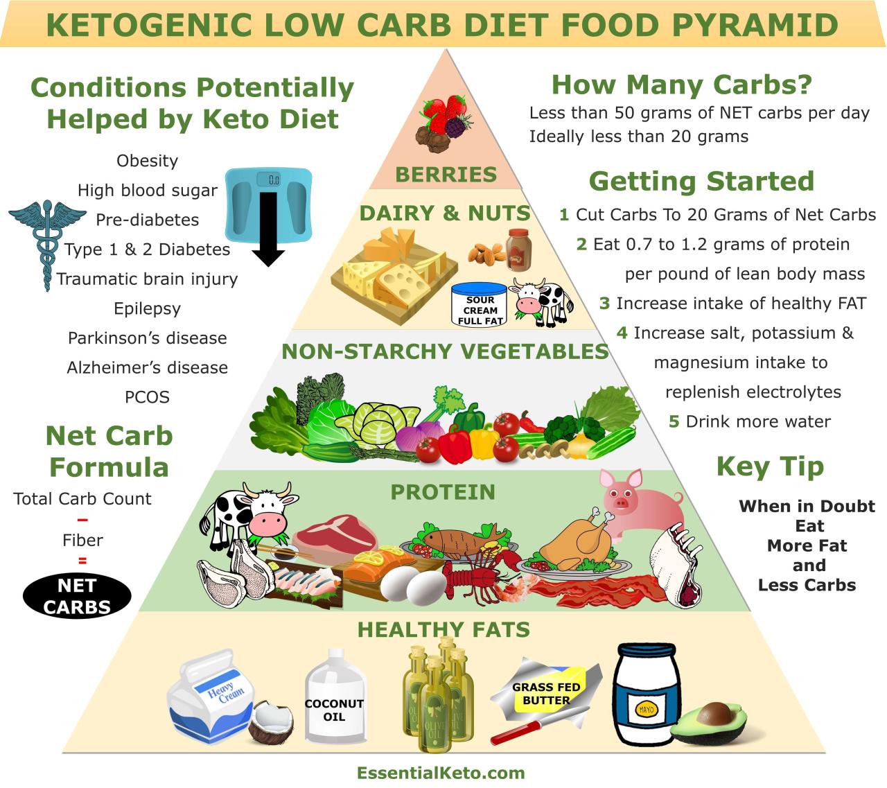 The keto guide to vegetables which to eat or avoid