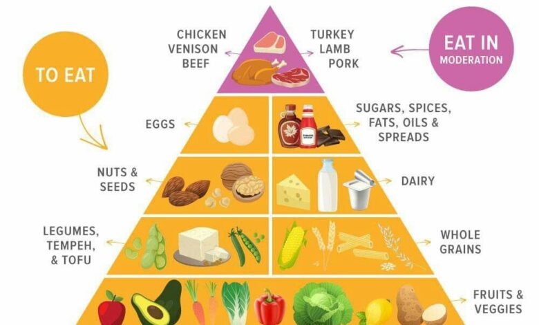 What to know before trying the flexitarian diet