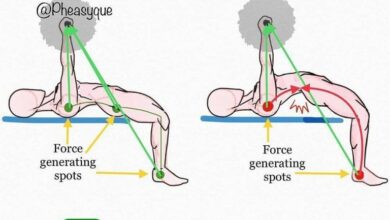 Master the move bench press