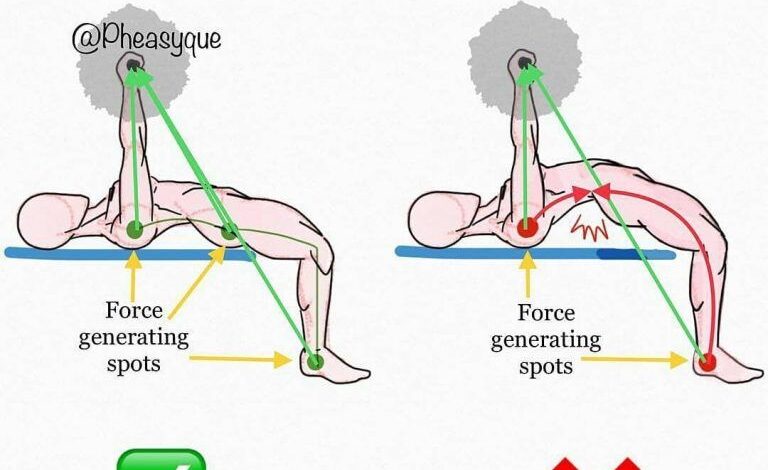 Master the move bench press