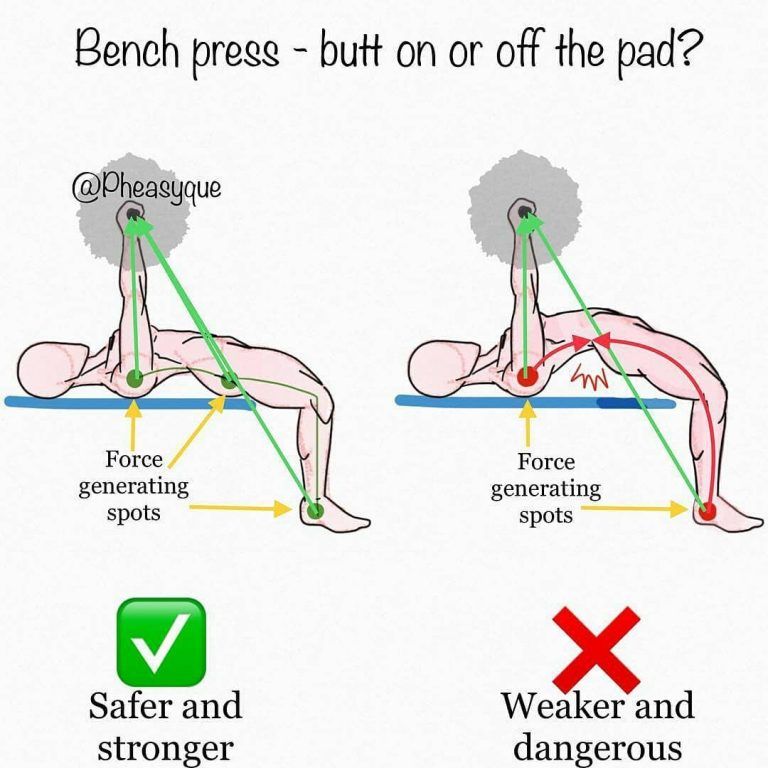 Master the move bench press