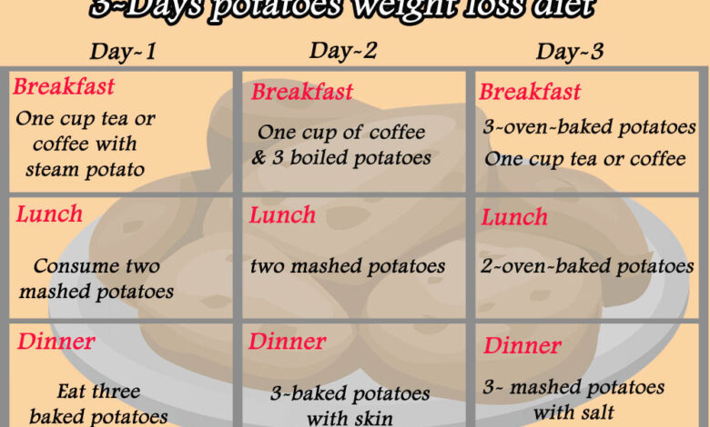 Oatmeal simplified hack calorie