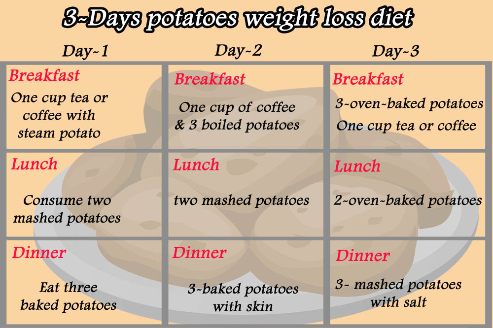 Oatmeal simplified hack calorie