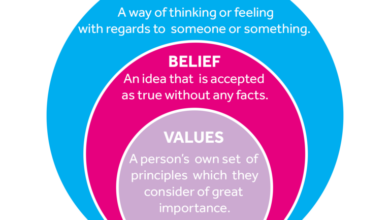 Studies show your mindset affects the number on the scale