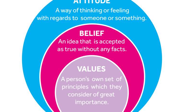 Studies show your mindset affects the number on the scale