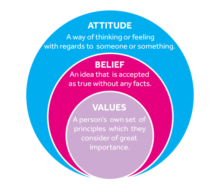 Studies show your mindset affects the number on the scale