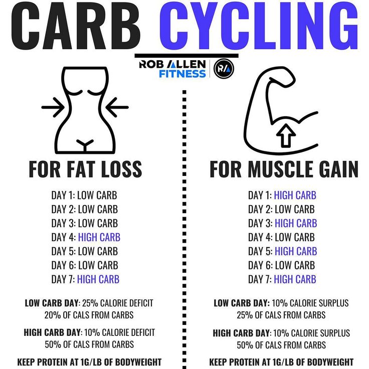 What is carb cycling and does it promote weight loss