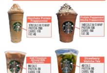 What to eat and drink at starbucks according to a dietitian