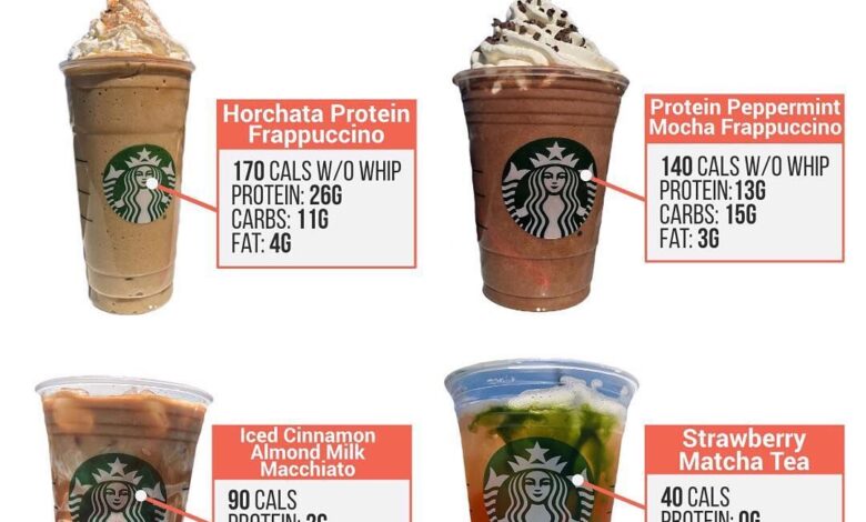 What to eat and drink at starbucks according to a dietitian