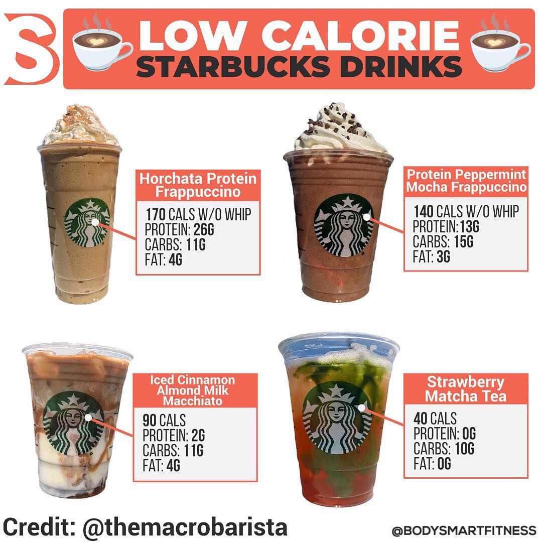 What to eat and drink at starbucks according to a dietitian