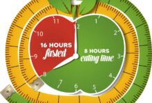 Is intermittent fasting right for you