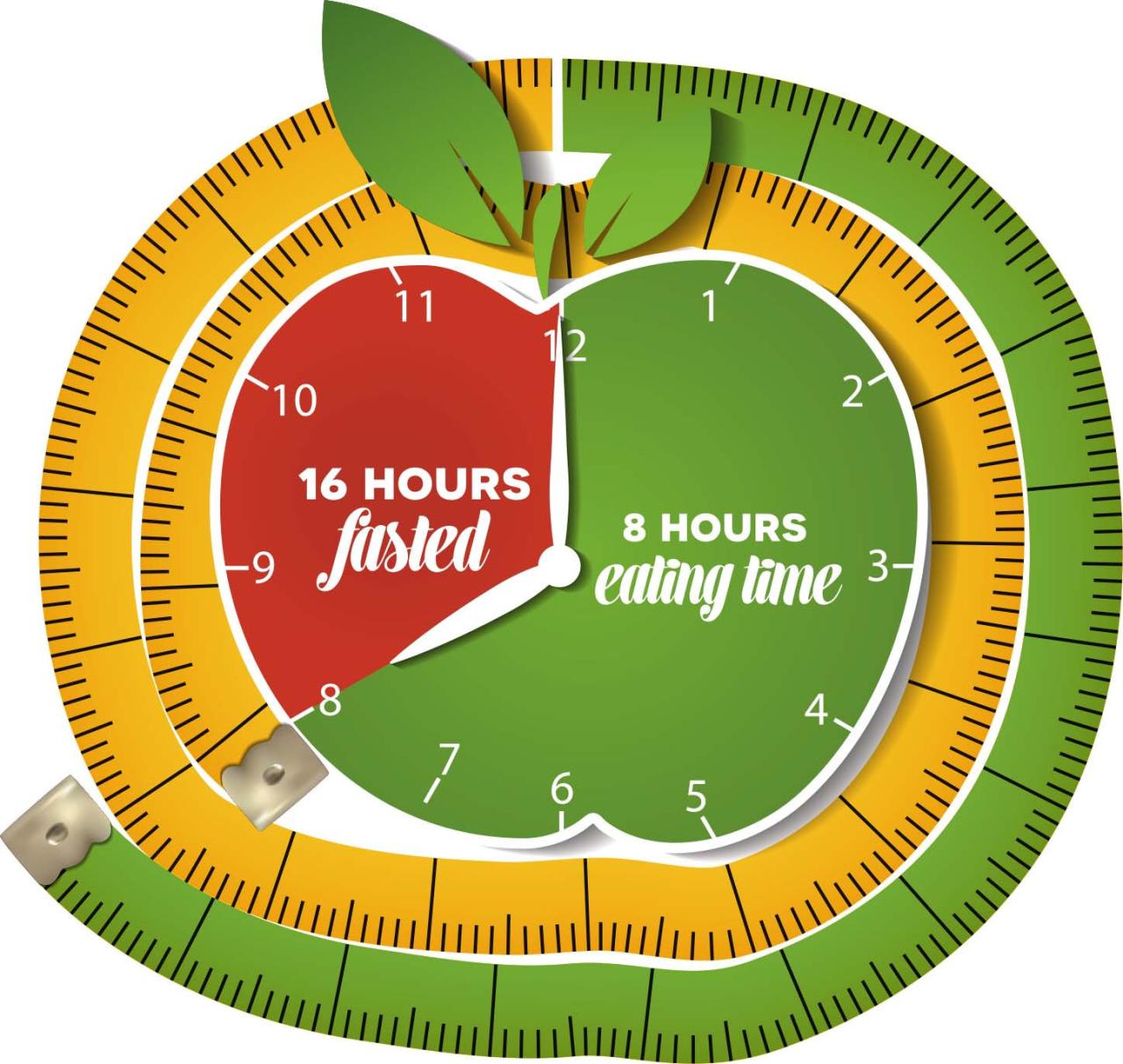 Is intermittent fasting right for you