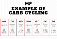 What is carb cycling and does it promote weight loss