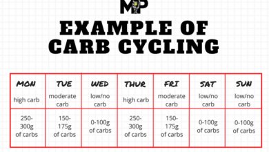 What is carb cycling and does it promote weight loss