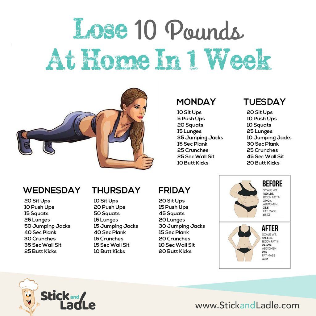 Your quick and easy 1 week core workout guide