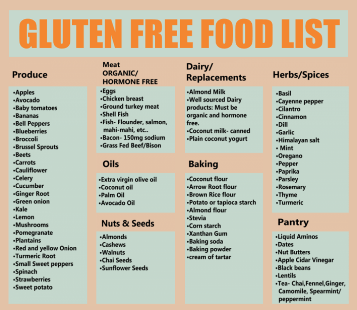 10 things to know before trying a gluten free diet