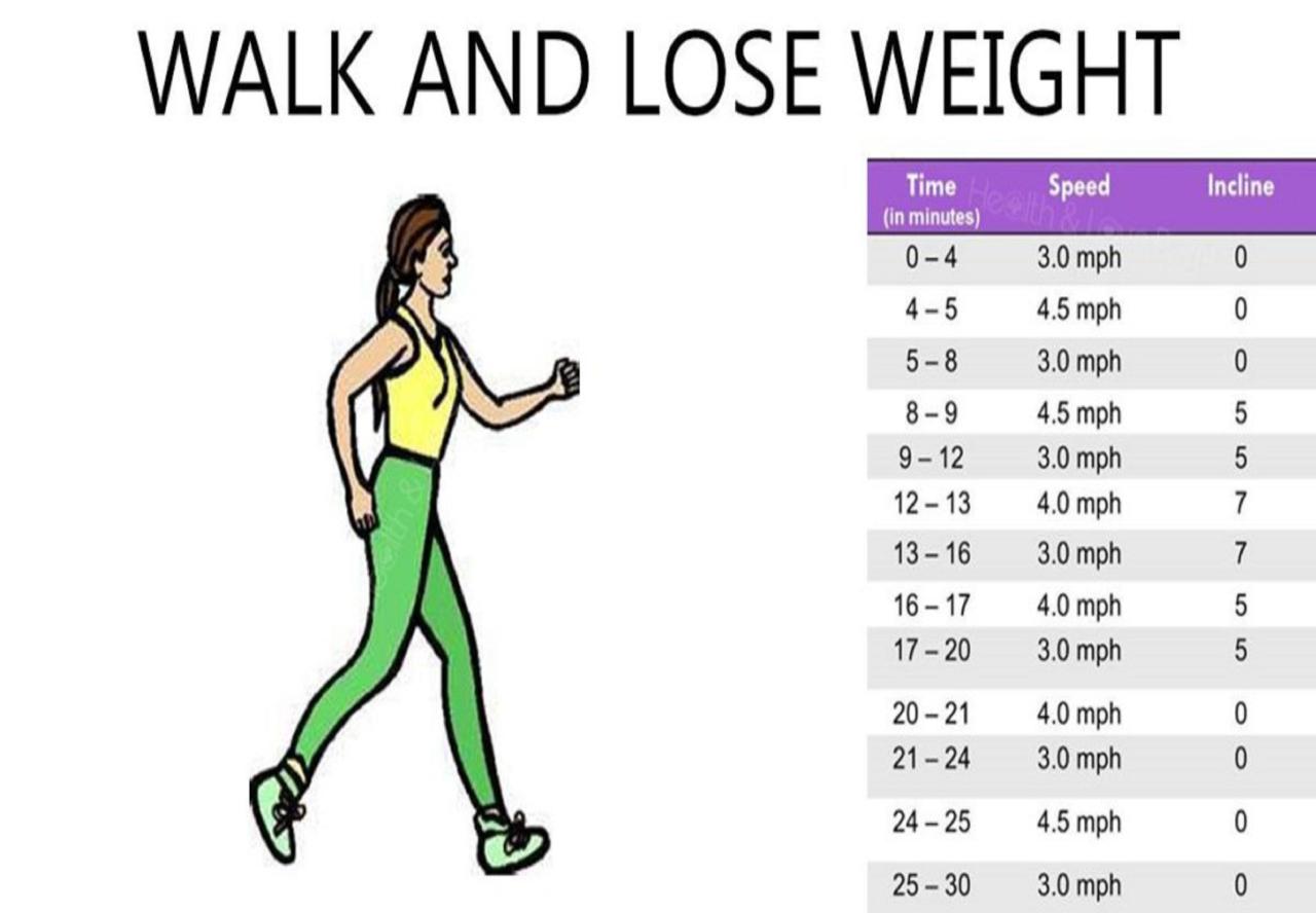 7 ways to level up your walking for weight loss