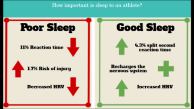 Ways to lower your resting heart rate